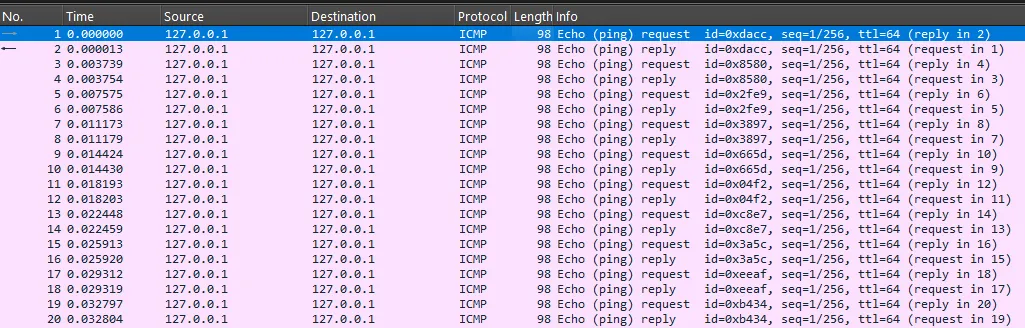 Wireshark ICMP paradise